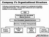 Organizational Management Class Pictures