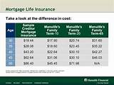 Images of Manulife Mortgage Rates