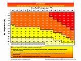 Relative Humidity Heat Index Photos