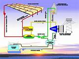 Images of How Does Solar Thermal Energy Work