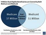 Medicare Vs Medicaid Chart Pictures