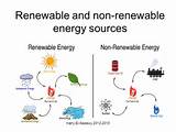 Pictures of Renewable Sources Of Electrical Energy