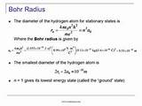 Images of Hydrogen Atom Bohr Radius