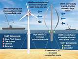 Images of The Advantages Of Wind Power