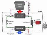 Cooling Tower Basics