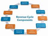 Images of Revenue Cycle Companies