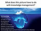 Pictures of What Is Knowledge Management And Why Is It Important