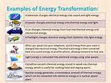 Examples Of Electrical Energy To Light Energy Photos