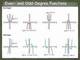 Images of Degrees Of Polynomials