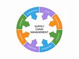 Manufacturing Planning And Control Systems For Supply Chain Management Pdf Pictures