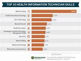 Bachelors Of Science Information Technology Salary