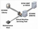 Virtual Machine Host Server Pictures