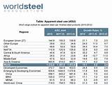 Current Price Per Pound Of Steel Photos