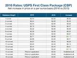 Usps Prices For Shipping
