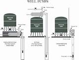 Submersible Pumps How Do They Work Images