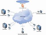 Managed Router Definition Photos