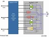 Photos of Mipi Interface Chip