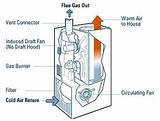 Images of High Efficiency Gas Furnace Vs Regular Gas Furnace