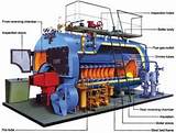 About Steam Boiler Images
