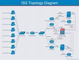 Network Topology Design Software Photos