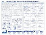 Mississippi Welders Supply Images