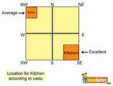 Pictures of Vastu Kitchen Stove Position