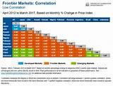 Images of Market Correlation