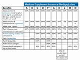 Compare Medicare Advantage Plans 2017 Photos