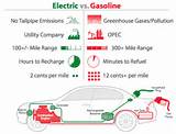 Pictures of Electric Car Vs Gas Car
