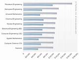 Images of Biology Careers List Salary