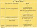 Complicated Urinary Tract Infection Treatment Guidelines