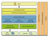 Example Of Enterprise Security Architecture Pictures