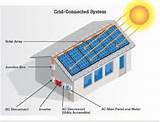 Solar Panel System Installation