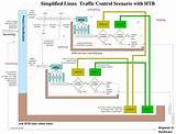 Images of Control D Linu