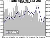 Images of Dallas Home Prices Trend