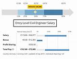 Images of Convert Salary By City