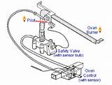 Electric Oven Pilot Light Pictures