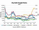 Carrier Freight Rates Pictures