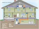 Images of Residential Zoned Hvac Design