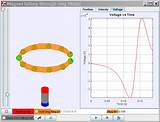 Maxwell Software For Electromagnetics