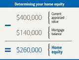 How To Figure Home Equity Images