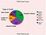 Credit Score Needed For Discover Credit Card Photos