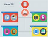 Hosted Pbx Free Trial Pictures