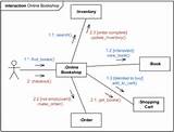 Functional Requirements For Online Food Ordering System Pictures