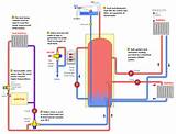 Photos of Central Heating System Diagram