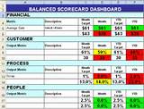 Images of Balanced Scorecard For Manufacturing Company