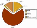 Pictures of Mobile Storage Industry