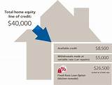 Apply For Home Equity Line Of Credit