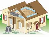 Hvac Systems And How They Work Photos