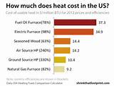Gas Heat Cost Per Month Pictures